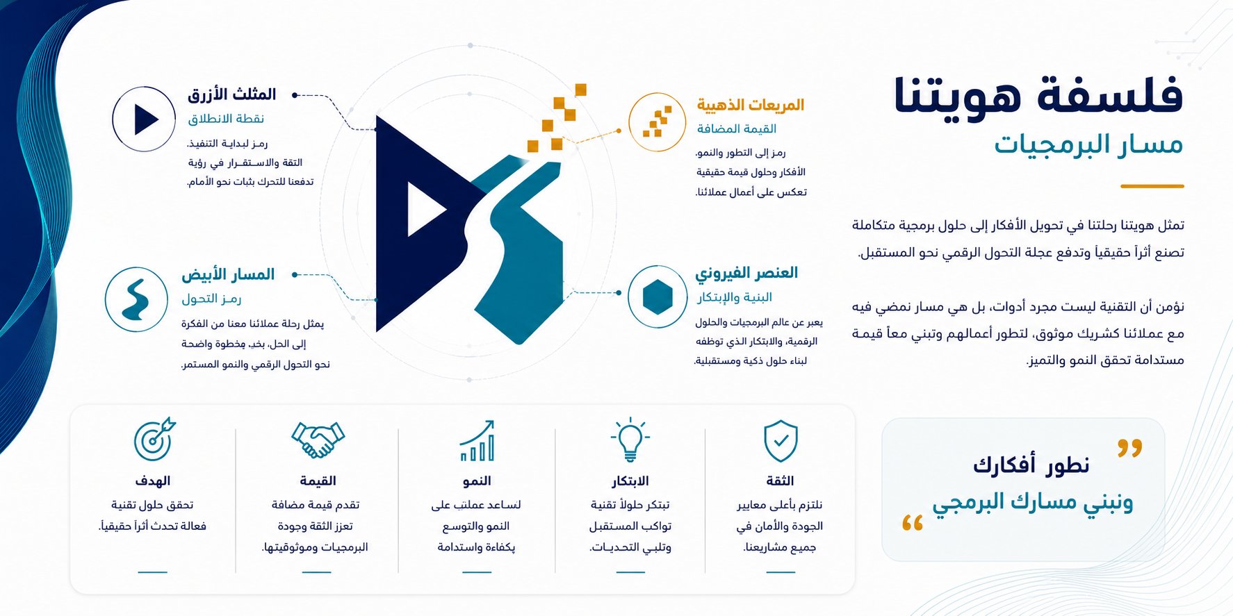 مسار أعمالنا